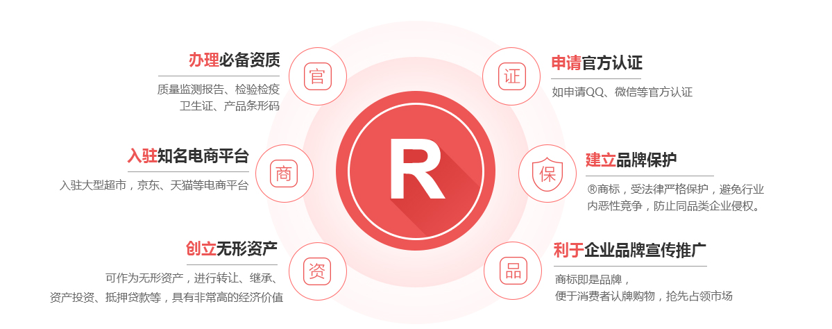 凯里商标注册的作用
